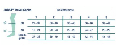 Jobst Reisekompressionsstrumpf Travel Socks AD