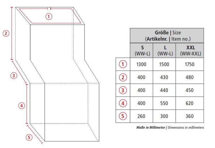 Rolko Therm Schlupfsack Vorführware